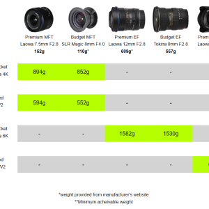 HaloRC NAKED BMPCC 6K-E V2 Full DIY Kit - Image 2